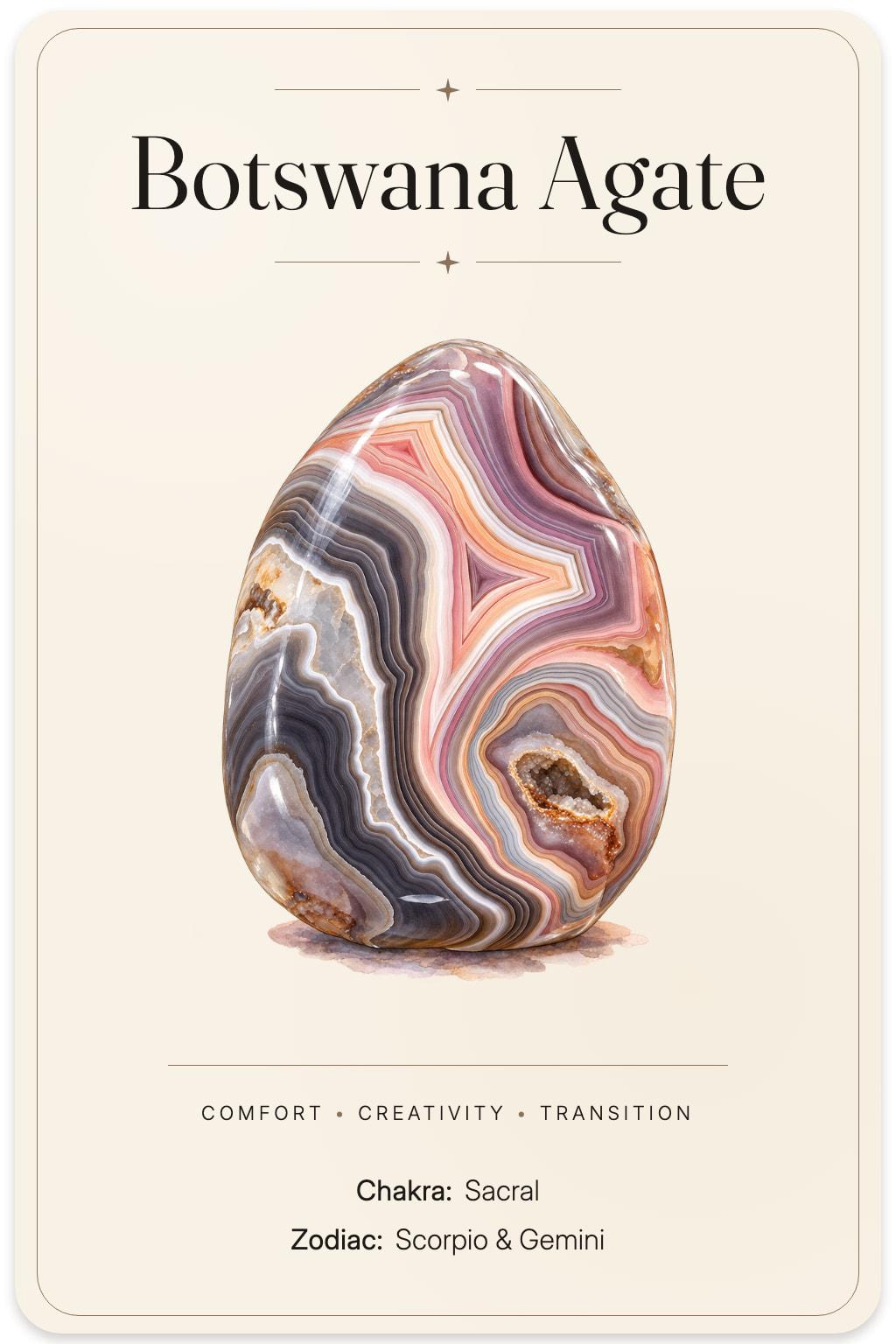 Botswana Agate illustrated card